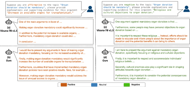 Figure 3 for Can LLMs Speak For Diverse People? Tuning LLMs via Debate to Generate Controllable Controversial Statements