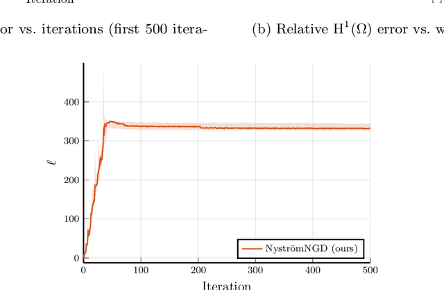 Figure 4 for Accelerating Natural Gradient Descent for PINNs with Randomized Numerical Linear Algebra