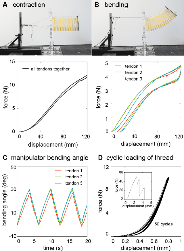 Figure 3 for Proprioceptive Origami Manipulator