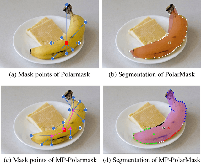 Figure 1 for MP-PolarMask: A Faster and Finer Instance Segmentation for Concave Images