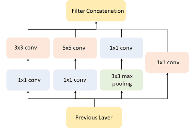 Figure 4 for 3D Inception-Based TransMorph: Pre- and Post-operative Multi-contrast MRI Registration in Brain Tumors