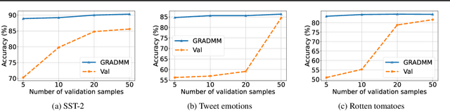 Figure 1 for Synthetic Text Generation for Training Large Language Models via Gradient Matching