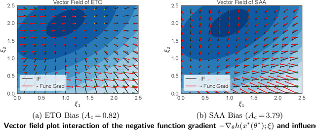 Figure 2 for Optimizer's Information Criterion: Dissecting and Correcting Bias in Data-Driven Optimization