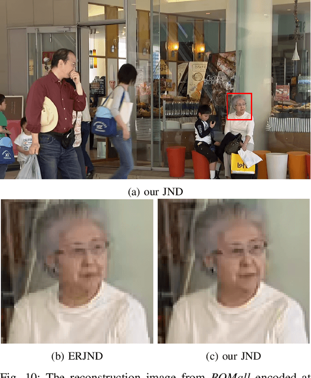 Figure 2 for IQNet: Image Quality Assessment Guided Just Noticeable Difference Prefiltering For Versatile Video Coding