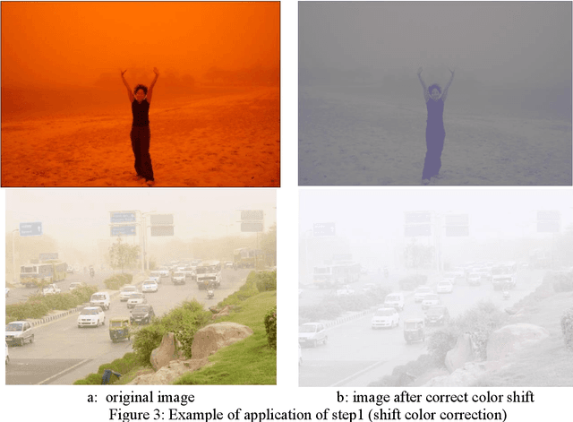 Figure 4 for Fast Dust Sand Image Enhancement Based on Color Correction and New Membership Function