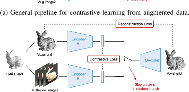 Figure 1 for Generative-Contrastive Learning for Self-Supervised Latent Representations of 3D Shapes from Multi-Modal Euclidean Input