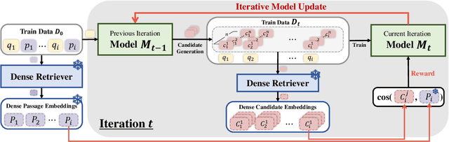 Figure 3 for IterCQR: Iterative Conversational Query Reformulation without Human Supervision