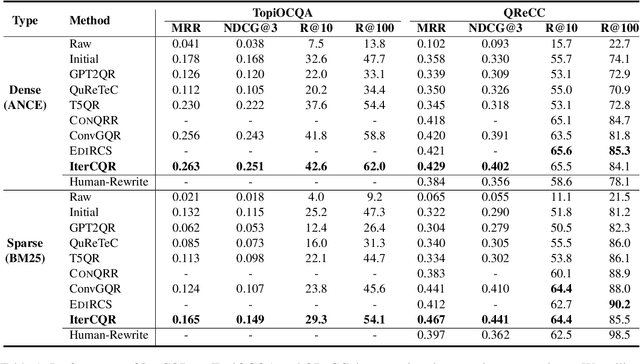 Figure 2 for IterCQR: Iterative Conversational Query Reformulation without Human Supervision