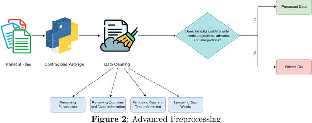 Figure 3 for Leveraging Natural Language Processing For Public Health Screening On YouTube: A COVID-19 Case Study