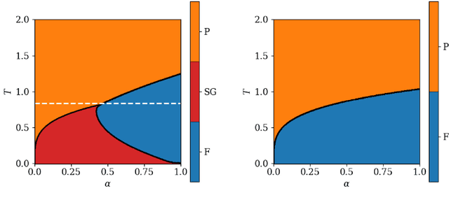 Figure 1 for Modelling Structured Data Learning with Restricted Boltzmann Machines in the Teacher-Student Setting