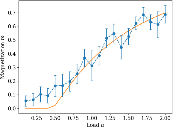 Figure 4 for Modelling Structured Data Learning with Restricted Boltzmann Machines in the Teacher-Student Setting