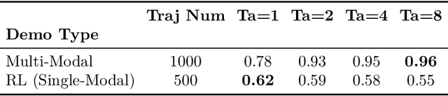 Figure 2 for Responsive Noise-Relaying Diffusion Policy: Responsive and Efficient Visuomotor Control