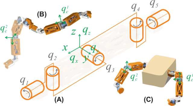 Figure 2 for Transformable Modular Robots: A CPG-Based Approach to Independent and Collective Locomotion