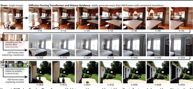 Figure 1 for History-Guided Video Diffusion