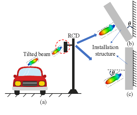Figure 1 for Low-Cost Wideband Tilted Beam Antenna for Millimeter-wave Vehicle Applications