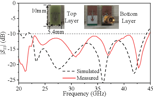 Figure 2 for Low-Cost Wideband Tilted Beam Antenna for Millimeter-wave Vehicle Applications