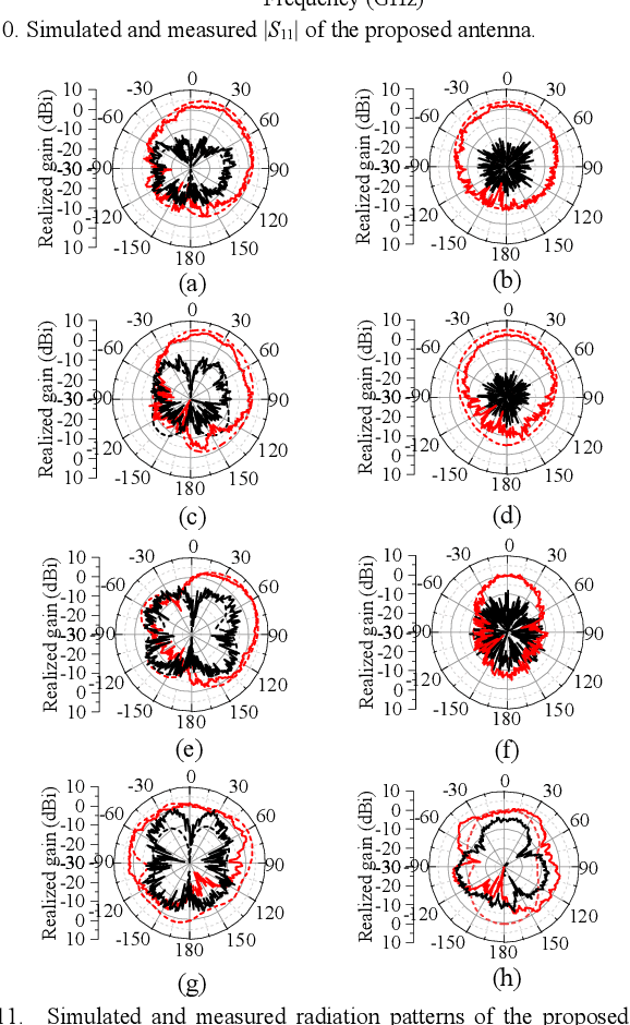 Figure 3 for Low-Cost Wideband Tilted Beam Antenna for Millimeter-wave Vehicle Applications