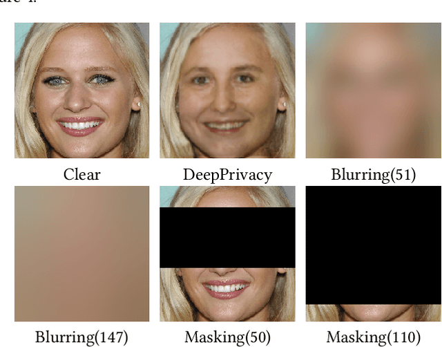 Figure 4 for SEBA: Strong Evaluation of Biometric Anonymizations