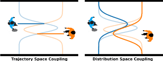 Figure 4 for Human Robot Pacing Mismatch