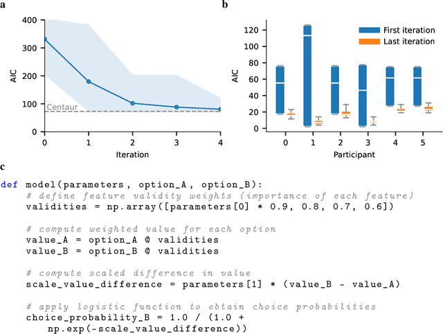 Figure 2 for Automated scientific minimization of regret