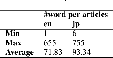 Figure 4 for Exploiting LLMs' Reasoning Capability to Infer Implicit Concepts in Legal Information Retrieval