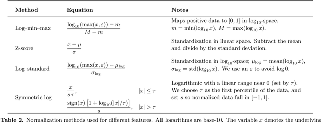 Figure 4 for Accelerating Radiative Transfer for Planetary Atmospheres by Orders of Magnitude with a Transformer-Based Machine Learning Model
