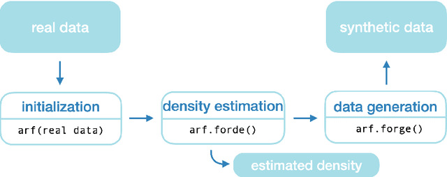Figure 1 for arfpy: A python package for density estimation and generative modeling with adversarial random forests