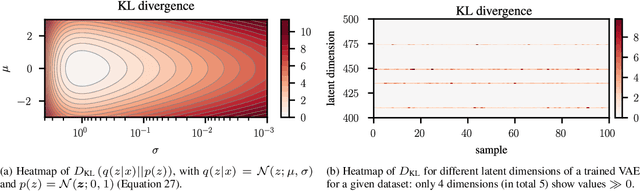 Figure 1 for Balanced Neural ODEs: nonlinear model order reduction and Koopman operator approximations