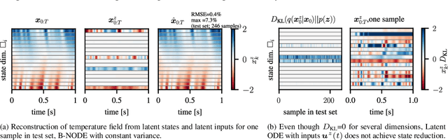 Figure 3 for Balanced Neural ODEs: nonlinear model order reduction and Koopman operator approximations