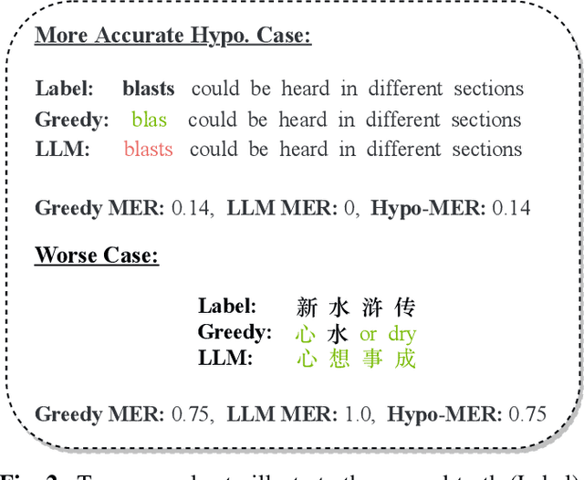 Figure 3 for Semi-supervised Learning for Code-Switching ASR with Large Language Model Filter