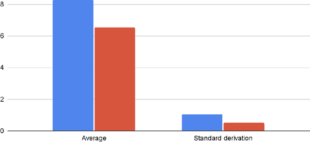 Figure 1 for Comparing the Efficacy of GPT-4 and Chat-GPT in Mental Health Care: A Blind Assessment of Large Language Models for Psychological Support