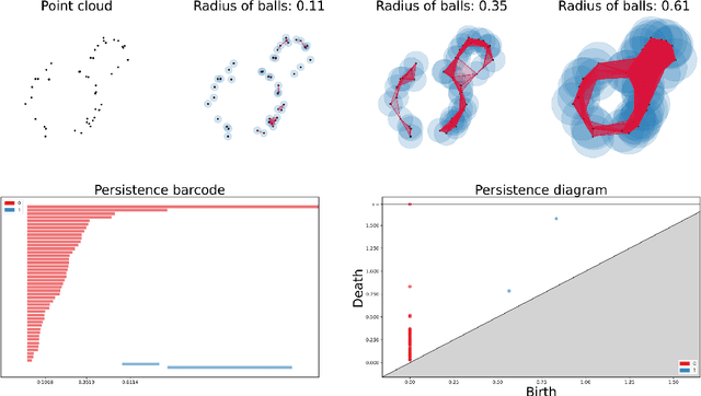 Figure 4 for On the Limitations of Fractal Dimension as a Measure of Generalization