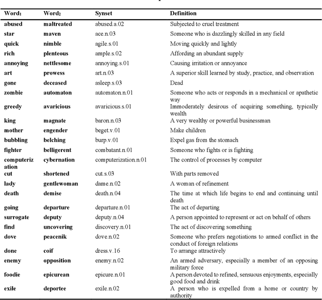 Figure 2 for A Predictive Model of Digital Information Engagement: Forecasting User Engagement With English Words by Incorporating Cognitive Biases, Computational Linguistics and Natural Language Processing