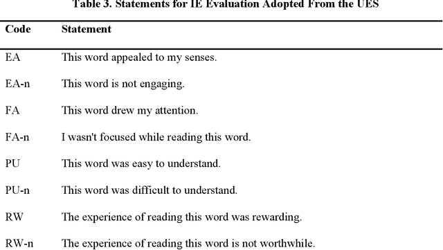 Figure 4 for A Predictive Model of Digital Information Engagement: Forecasting User Engagement With English Words by Incorporating Cognitive Biases, Computational Linguistics and Natural Language Processing