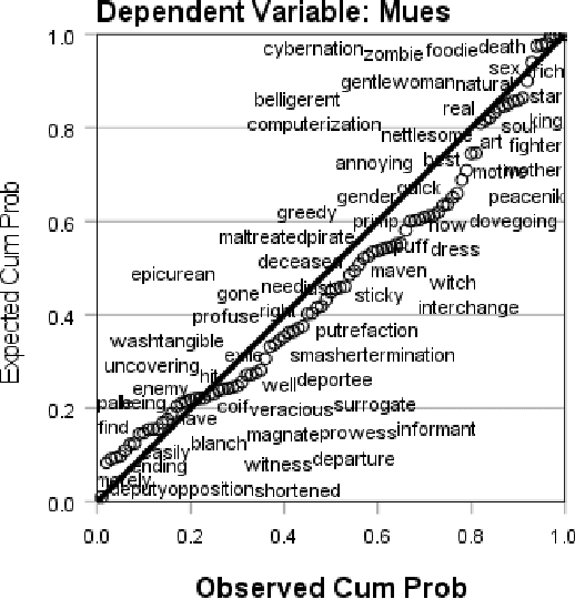 Figure 3 for A Predictive Model of Digital Information Engagement: Forecasting User Engagement With English Words by Incorporating Cognitive Biases, Computational Linguistics and Natural Language Processing
