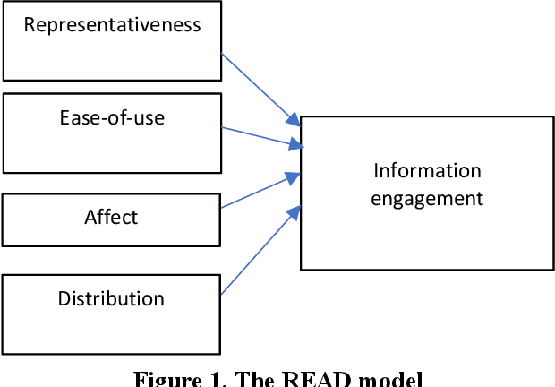 Figure 1 for A Predictive Model of Digital Information Engagement: Forecasting User Engagement With English Words by Incorporating Cognitive Biases, Computational Linguistics and Natural Language Processing