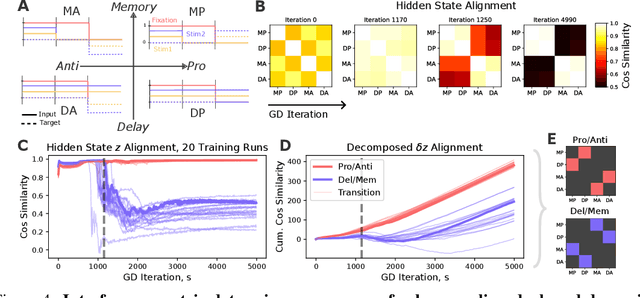 Figure 4 for KPFlow: An Operator Perspective on Dynamic Collapse Under Gradient Descent Training of Recurrent Networks