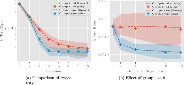 Figure 3 for Precise asymptotics of reweighted least-squares algorithms for linear diagonal networks