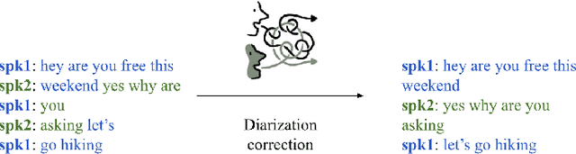 Figure 1 for LLM-based speaker diarization correction: A generalizable approach