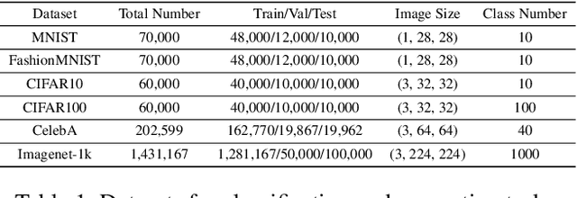 Figure 2 for ssProp: Energy-Efficient Training for Convolutional Neural Networks with Scheduled Sparse Back Propagation