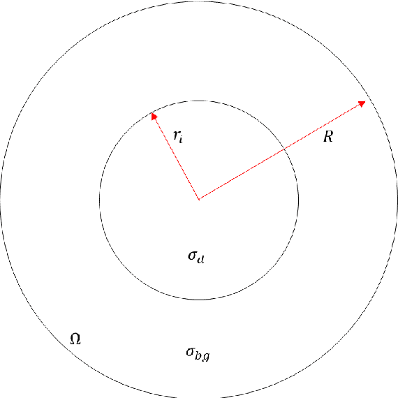 Figure 1 for The Kernel Method for Electrical Resistance Tomography
