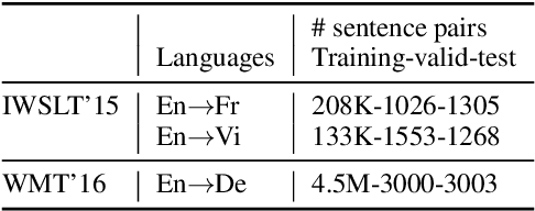 Figure 2 for Parallel Attention Forcing for Machine Translation