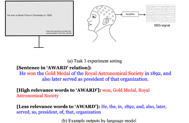Figure 1 for ChatGPT-BCI: Word-Level Neural State Classification Using GPT, EEG, and Eye-Tracking Biomarkers in Semantic Inference Reading Comprehension