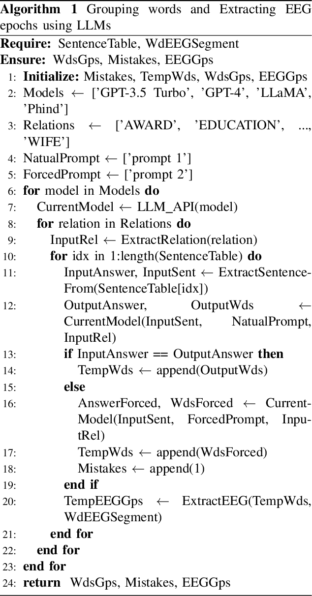 Figure 2 for ChatGPT-BCI: Word-Level Neural State Classification Using GPT, EEG, and Eye-Tracking Biomarkers in Semantic Inference Reading Comprehension