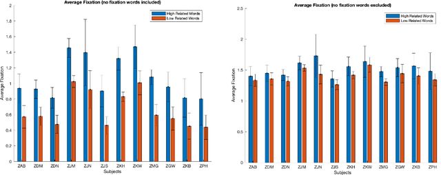 Figure 4 for ChatGPT-BCI: Word-Level Neural State Classification Using GPT, EEG, and Eye-Tracking Biomarkers in Semantic Inference Reading Comprehension