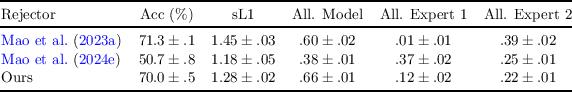 Figure 2 for Two-stage Learning-to-Defer for Multi-Task Learning