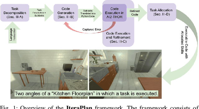 Figure 1 for From Vague Instructions to Task Plans: A Feedback-Driven HRC Task Planning Framework based on LLMs
