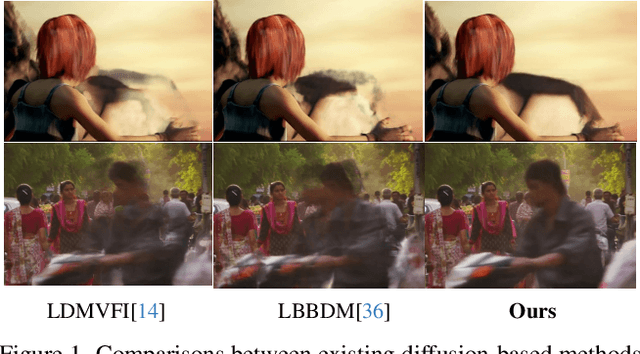 Figure 1 for EDEN: Enhanced Diffusion for High-quality Large-motion Video Frame Interpolation