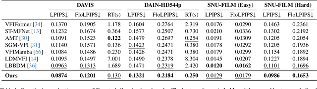 Figure 2 for EDEN: Enhanced Diffusion for High-quality Large-motion Video Frame Interpolation