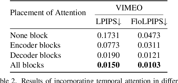 Figure 4 for EDEN: Enhanced Diffusion for High-quality Large-motion Video Frame Interpolation